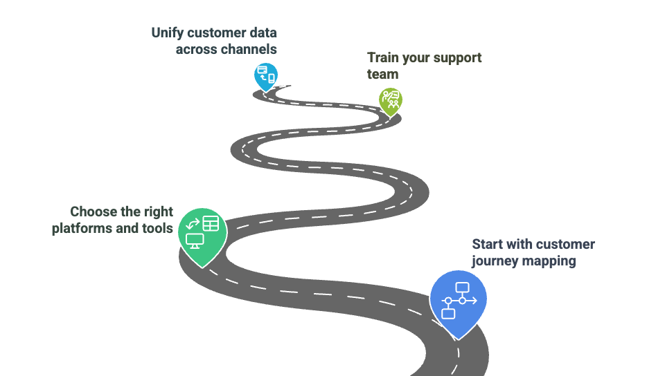 4 steps to implement an omnichannel customer service strategy.png